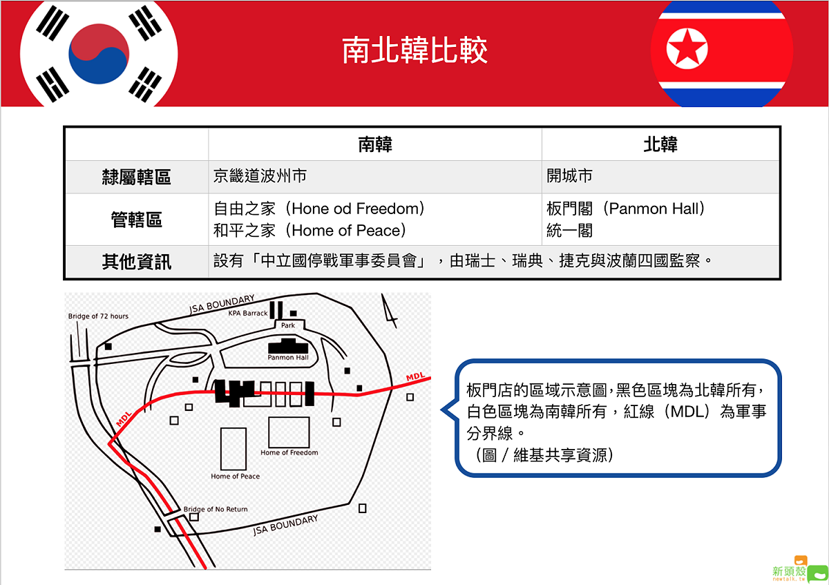 板門店小檔案。 圖：蔡潔凡／製作