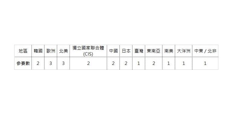 台灣有一個參賽席次。 圖：翻攝自 PUBG_Taiwan 《絕地求生》