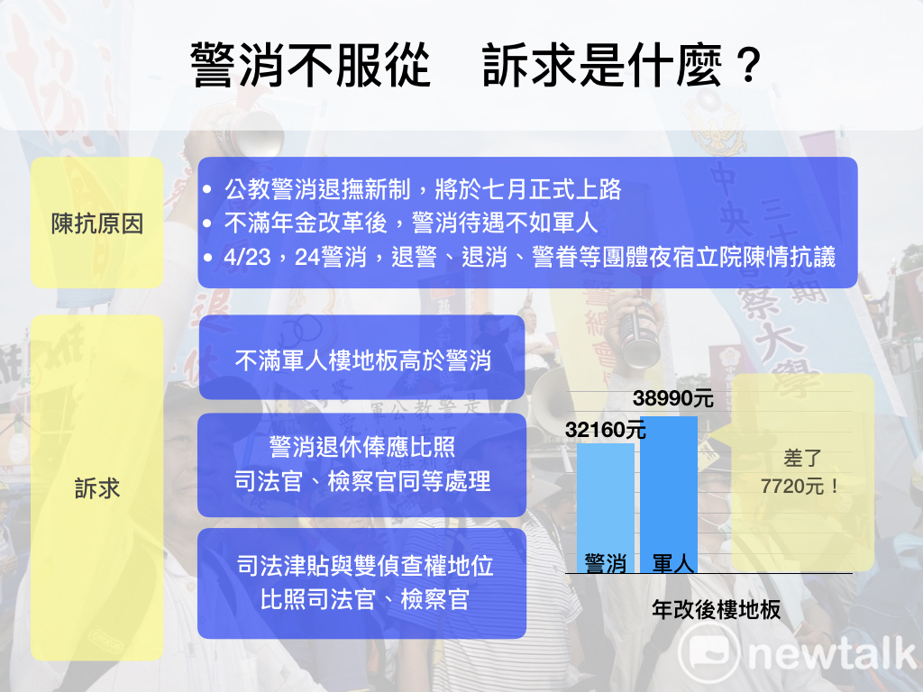 警消不服從　訴求是什麼？  圖：蔡潔凡/製圖