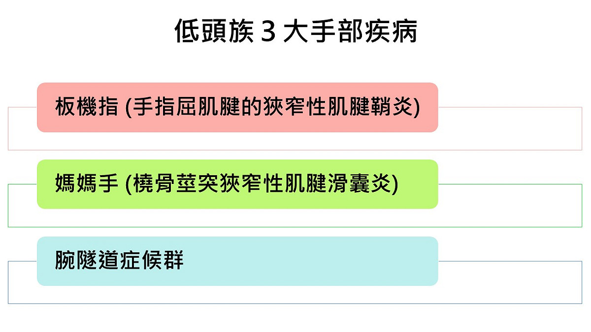 林口長庚醫院復健科醫師吳易澄指出，在臨床醫學上因長時間使用手機或3C產品，將引發「板機指」、「媽媽手」以及「腕隧道症候群」。 圖：新頭殼製表