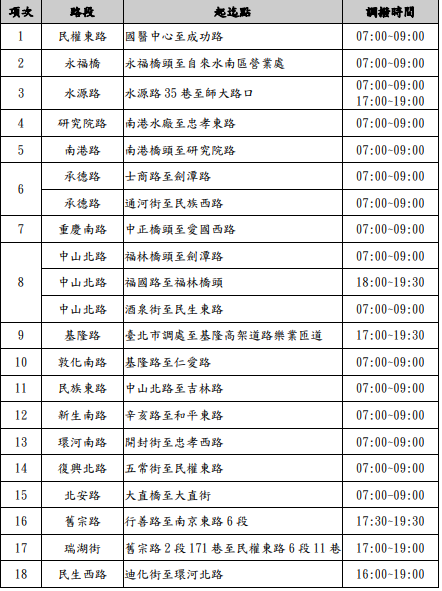 當日將進行調撥車道等交通管制措施，針對這18條各路段尖峰時間，相關交通措施仍維持一般上班(學)日運作。 圖：台北市政府提供