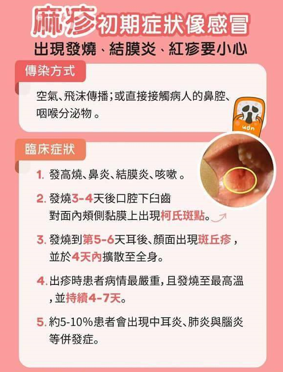 如果你曾經接觸麻疹患者又出現發燒、結膜炎等現像要盡早就醫！ 圖：翻攝自台北市衛生局《防疫無界 - TPCDC》FB
