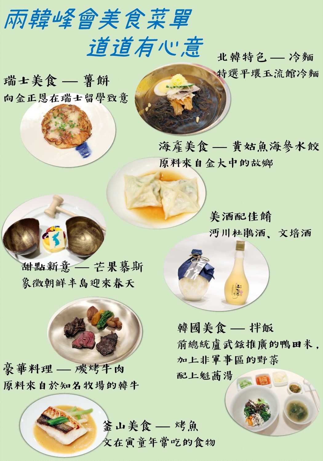 新頭殼為您整理了兩韓峰會晚餐將招待的菜色，讓您一同了解各式佳餚中，所要傳達出來的新「韓」意！ 圖：新頭殼製作