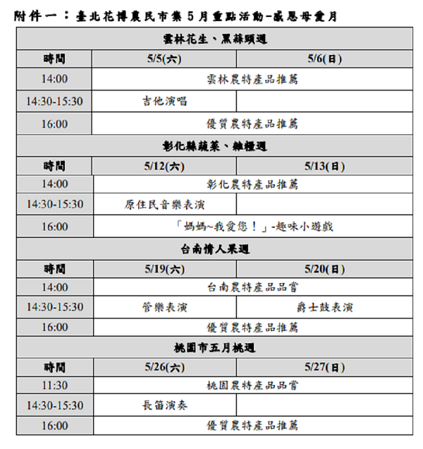 歡慶母親節農民市集設計一系列當季蔬果主題，周末快來花博農民市集花挖寶吧！ 圖 ：台北市政府提供