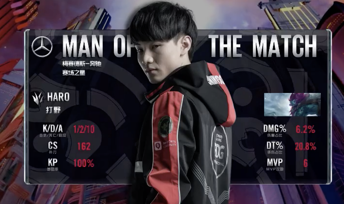 EDG打野Haro拿下首局MVP。 圖：翻攝自 LPL