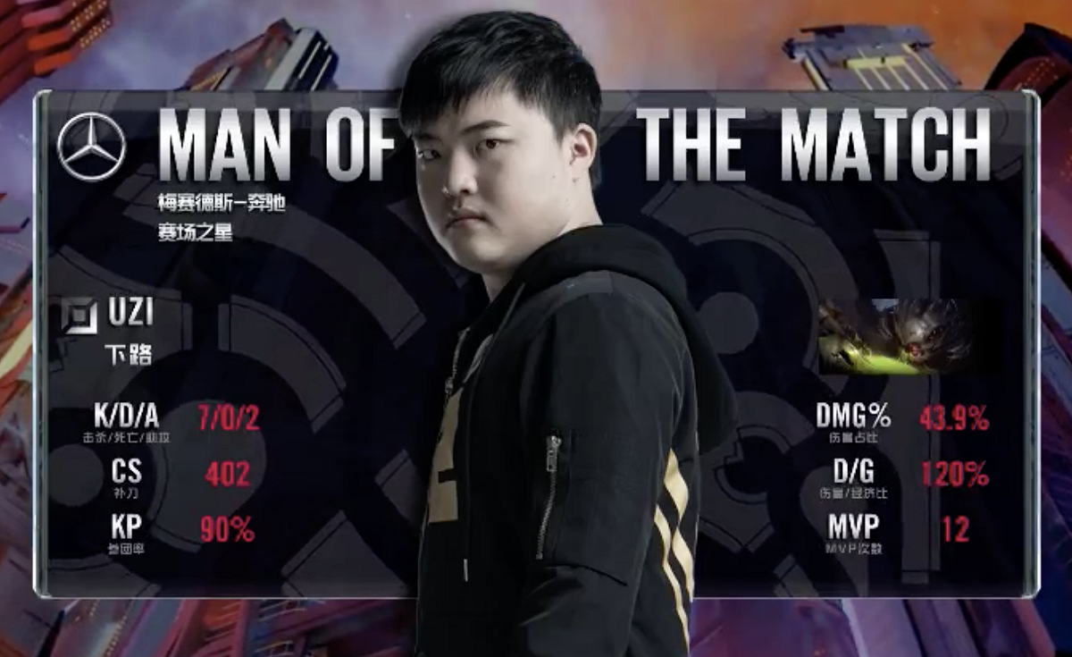 Uzi獲選第三局MVP。 圖：翻攝自 LPL
