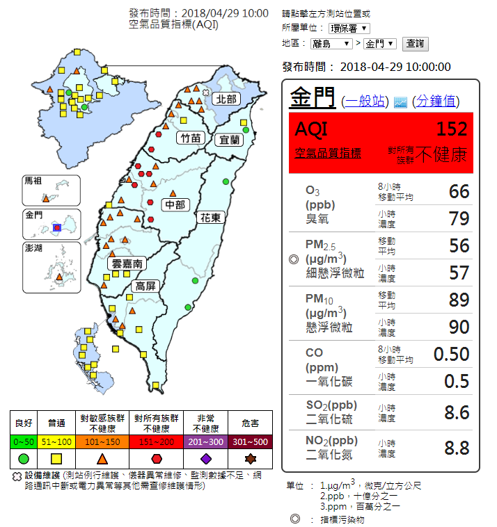 根據環保署10時更新監測資料顯示，全台已有紅色警示9站，橘色提醒29站，而紅燈多集中在竹苗、中部地區。 圖：環保署空氣品質監測網