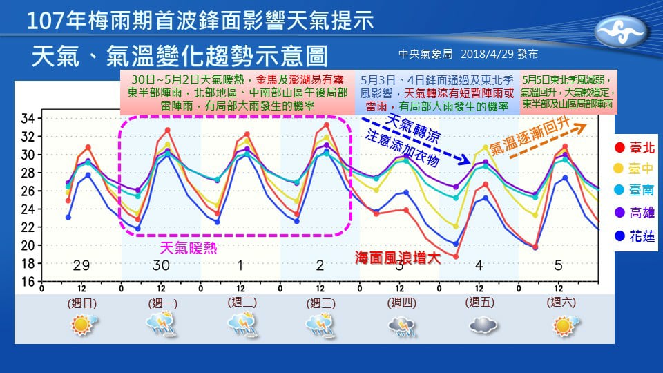 時序逐漸進入梅雨期，中央氣象局預測，週四（3日）開始就要變天！ 圖：中央氣象局／提供