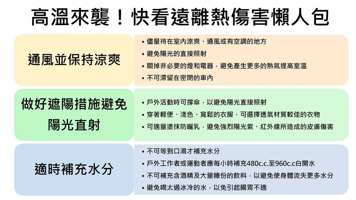 若需在高溫環境下進行戶外作業，更應留意防護措施，避免熱傷害，針對高溫氣候建議採取以上預防措施。 圖：新頭殼製表