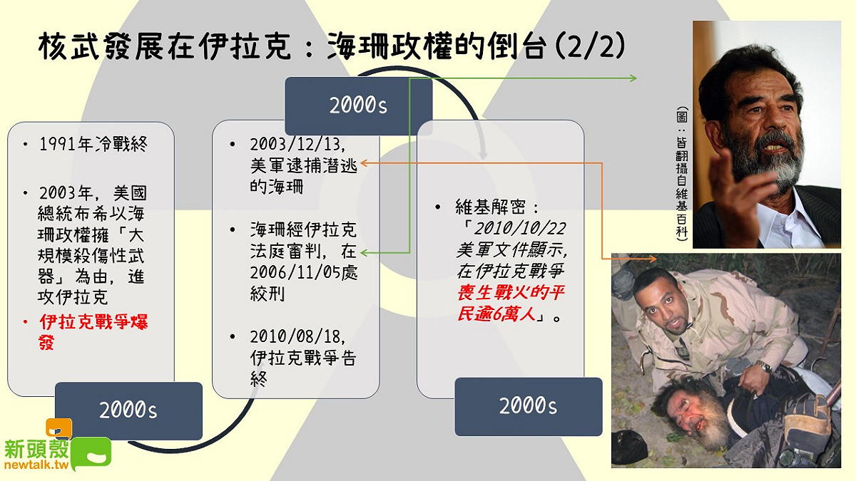 核武發展在伊拉克：海珊政權的倒台。 圖：黃子暘/整理