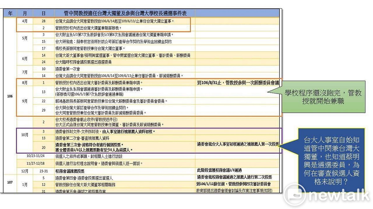 教育部相關人士今(1)日出面直批台大，「程序不正當合法，選出誰都一樣會被駁回」。 圖：新頭殼/製圖