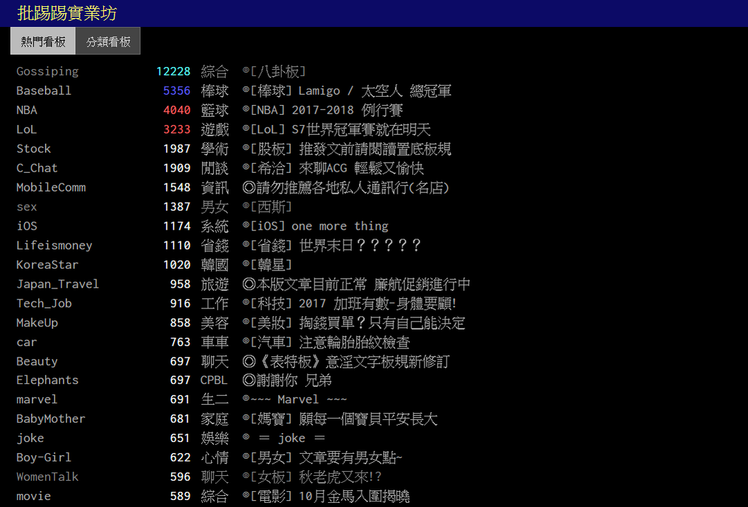 PTT否認要關站傳言。 圖 : 截圖自PTT