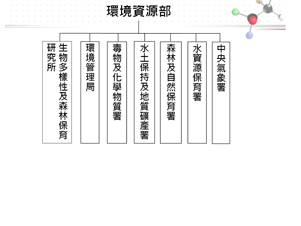 天下第一大部「環資部」未來組織架構。 圖：人事總處提供