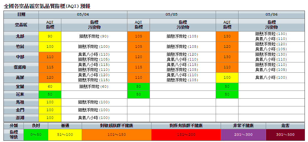中南部地區風速較弱，擴散條件不佳，易有污染物累積，中部、雲嘉南及高屏空品區預測為橘色提醒，敏感族群要稍加留意。 圖：環保署空氣品質監測網