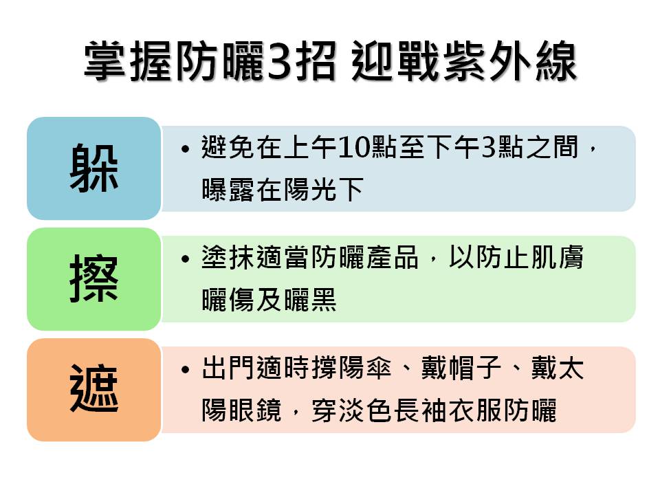 想防曬、不曬黑得把握防曬三招「躲、擦、遮」！ 圖：新頭殼製表
