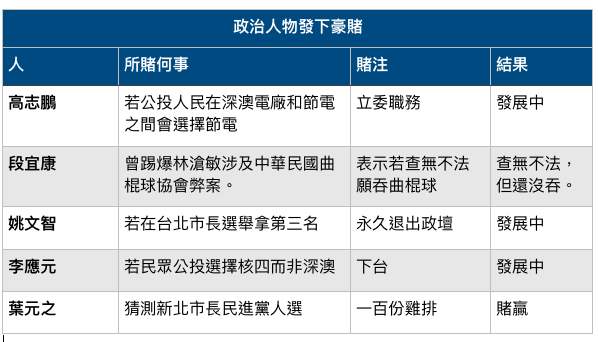 這些都是政治人物在鏡頭前誇下海口，堅定地為自己的政策或決定辯護，意在增加正當性和氣勢，在最近似乎成為蔚為風氣。 圖：新頭殼/製