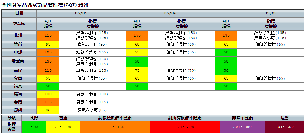 北部、中部、雲嘉南、高屏空品區及金門地區因風速較弱、擴散條件不佳，空品預測為橘色提醒等級。 圖：環保署空氣品質監測網