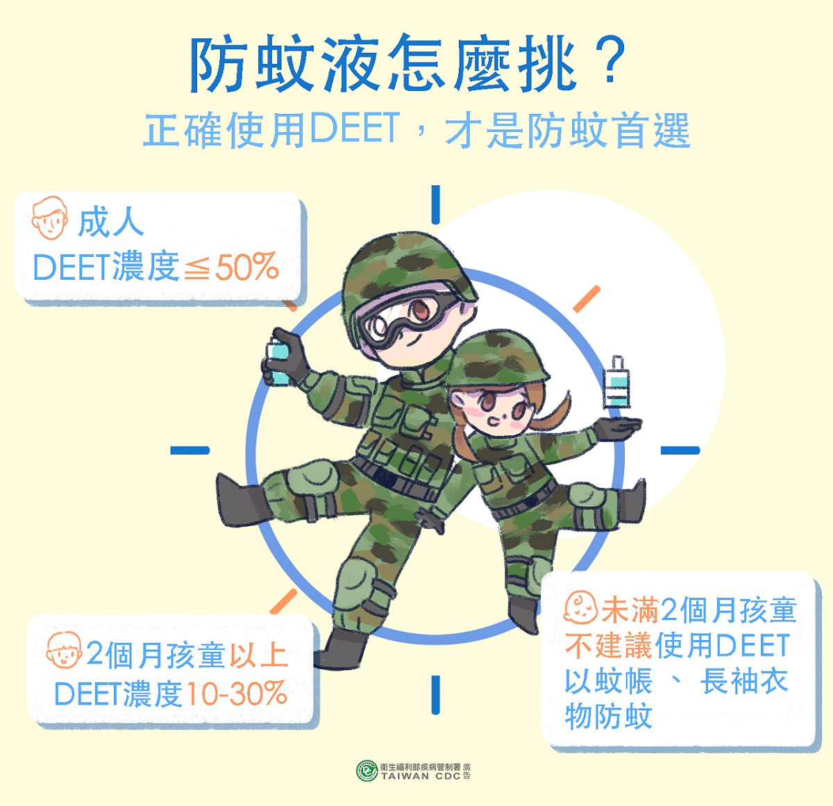 疾管署教大家防蚊液怎麼挑才對。 圖：衛福部疾管署／提供