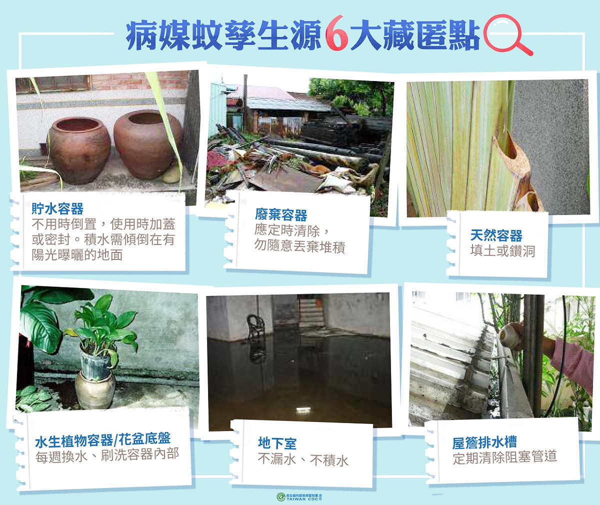 病媒蚊孳生源6大藏匿點。 圖：衛福部疾管署／提供