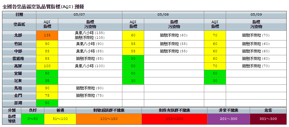 今天北部地區因位於下風處，風速仍持續偏弱、擴散條件較差，局部地區可能達橘色提醒等級。 圖：環保署空氣品質監測網