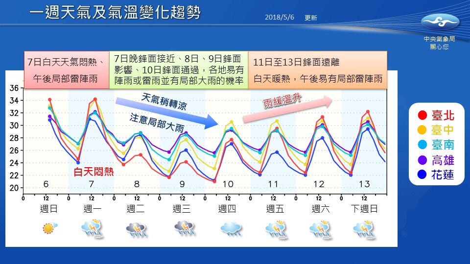 7日晚上起開始受到梅雨鋒面影響，各地陸續要轉變成陣雨或雷雨的天氣。 圖：中央氣象局／提供