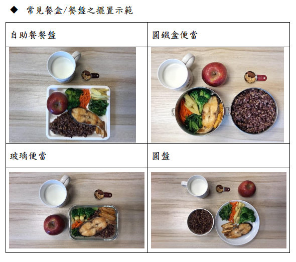 只要依「我的餐盤」比例並結合口訣，即可輕易的使用自助餐盒、玻璃餐盒、圓鐵盒便當或家中的盤子健康吃。 圖：國健署／提供