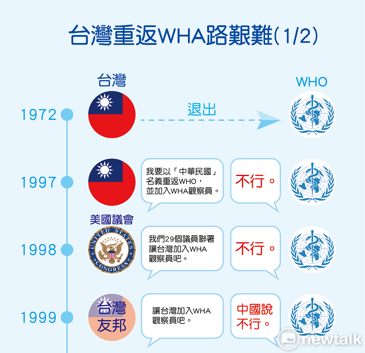 台灣重返WHA之路艱難1 圖：張仲珩/製