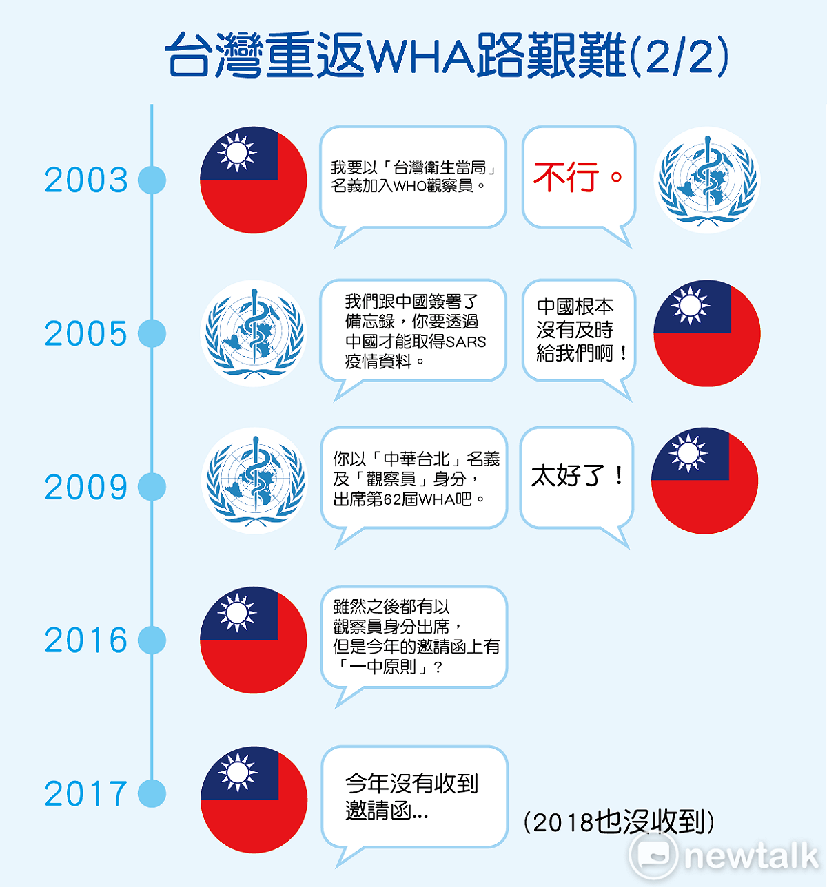台灣重返WHA之路艱難2 圖：張仲珩/製