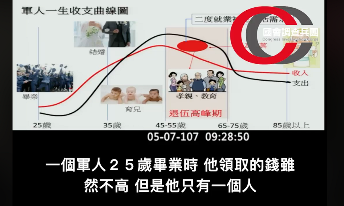 退伍陸軍少將旅長于北辰認為「退俸若降至3萬8990元，將會比領22K的年輕人還不如」。 圖：翻攝自公民廟口-立委在做天在看粉絲專頁