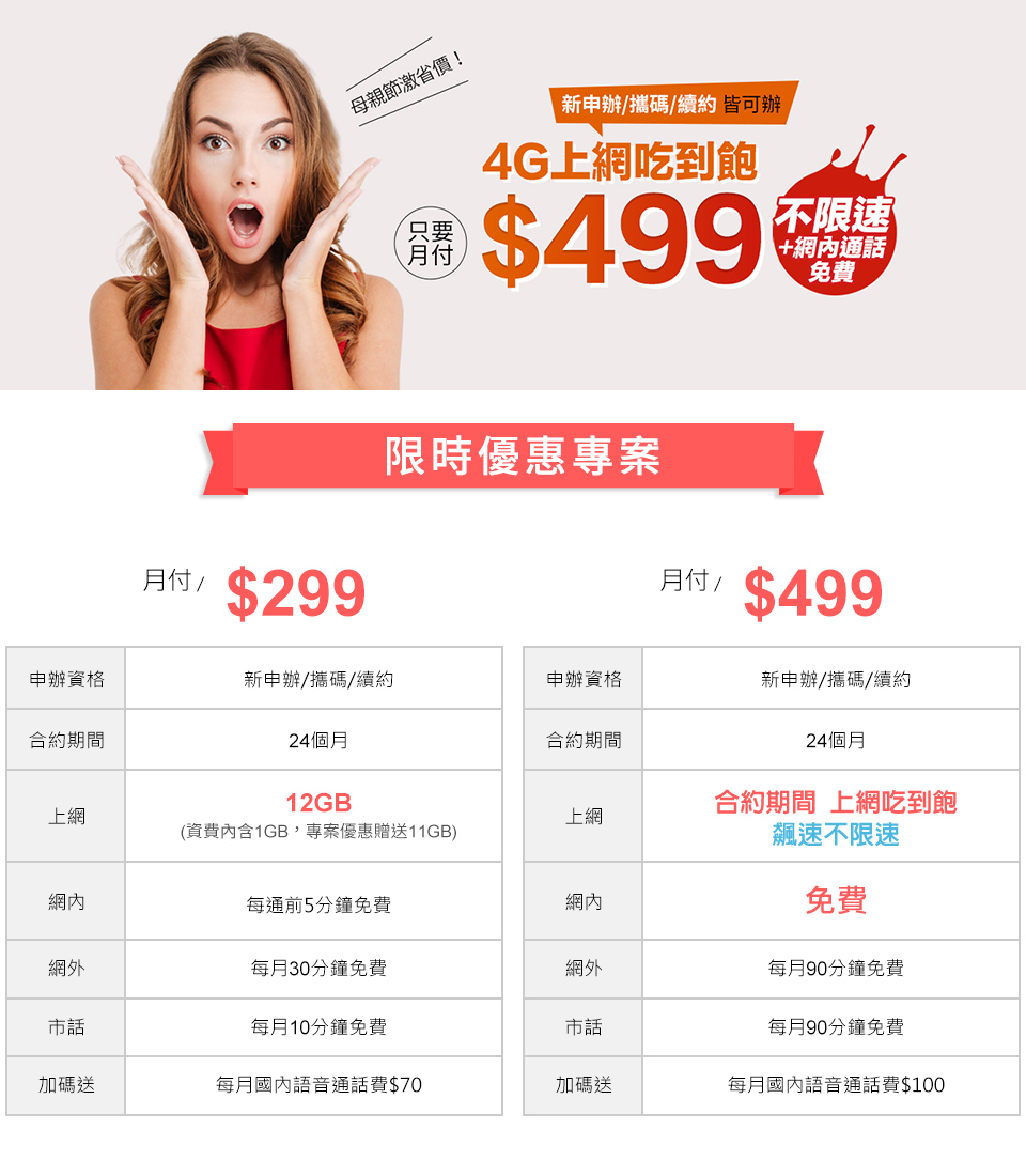 台灣大哥大比照中華電信推499上網吃到飽，申辦時間同樣至15日，網路和實體門市都能申辦，但合約期間僅24個月。 圖：翻攝自台灣大哥大官網