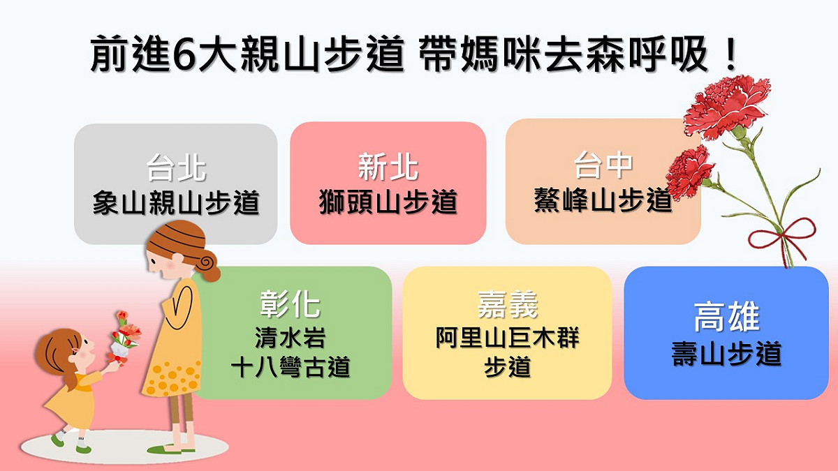 《新頭殼》報你知6大健行親山步道，帶媽咪一同去森呼吸吧！ 圖：新頭殼製表