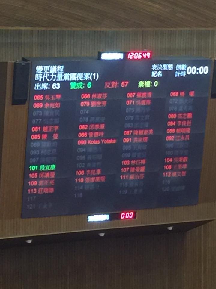 時代力量提案處理婚姻平權法案，國民黨立委許毓仁、民進黨立委段宜康都投下贊成票。 圖：翻攝徐永明臉書