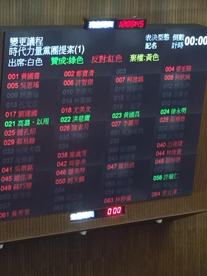 時代力量提案處理婚姻平權法案，國民黨立委許毓仁、民進黨立委段宜康都投下贊成票。 圖：翻攝徐永明臉書