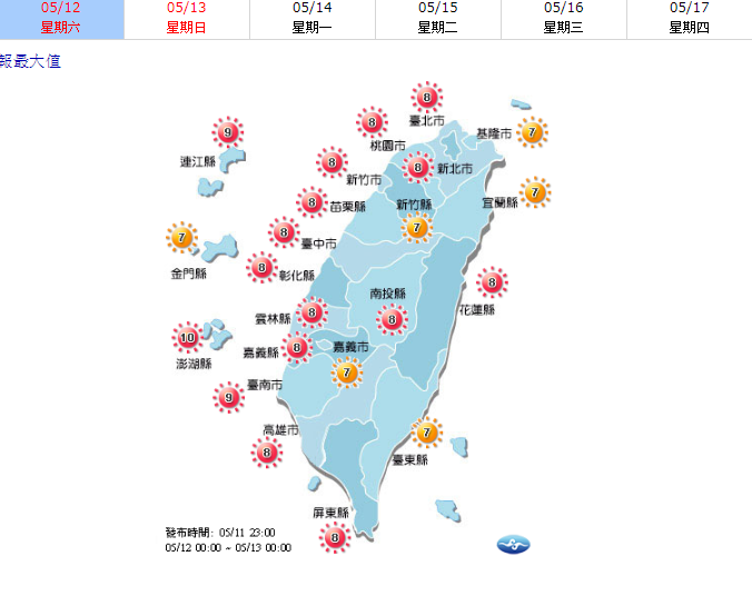 中午前後紫外線指數容易達到過量級和危險級，請大家注意防曬及補充水分。 圖：中央氣象局／提供