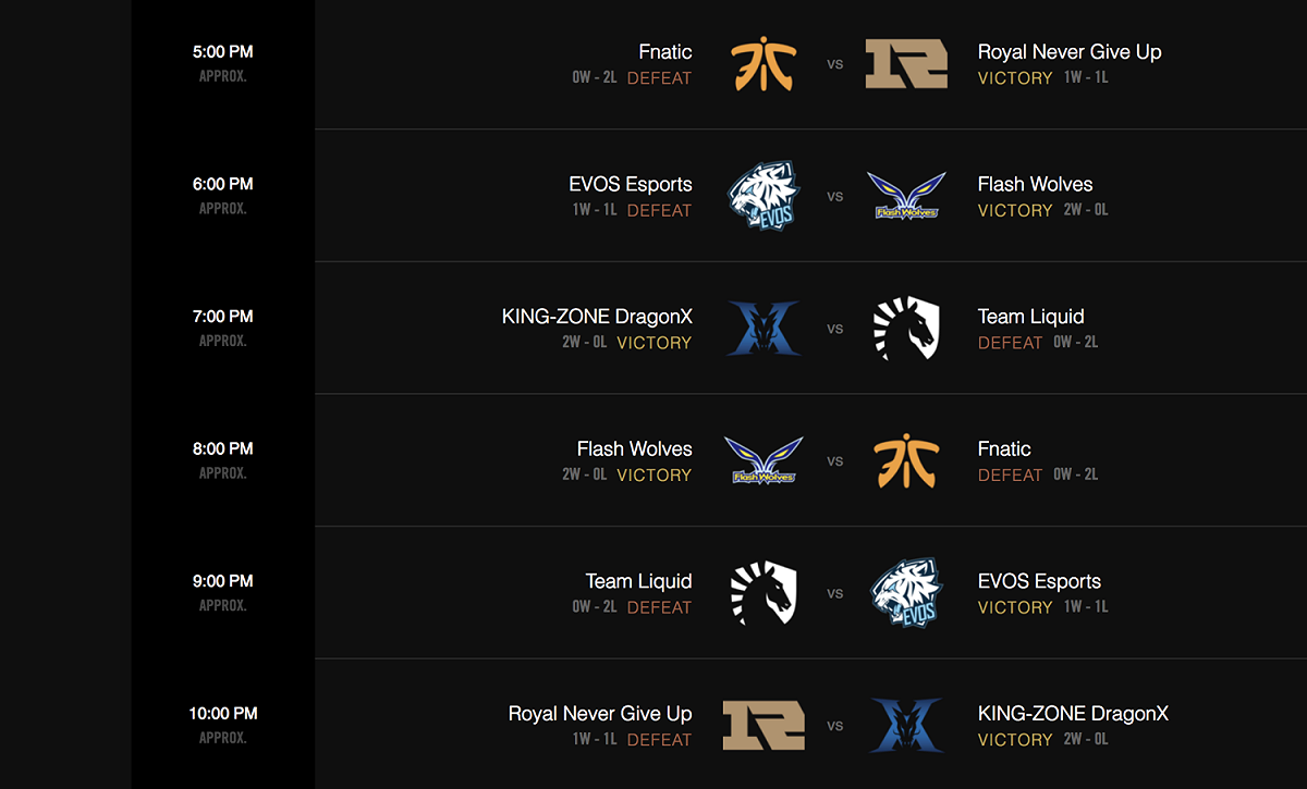 MSI首日戰績。 圖：翻攝自LoL Esports 官網