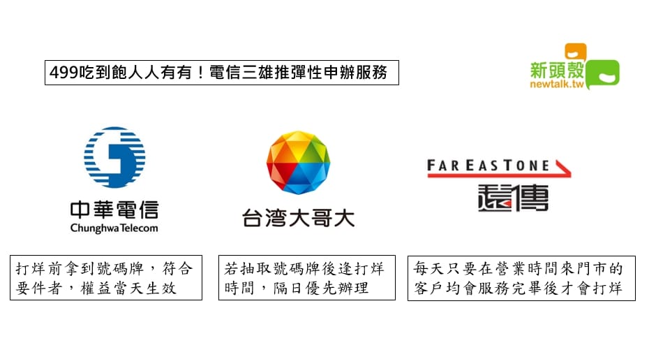 為了因應499之亂引起的大量人潮，電信三雄推出彈性客戶服務內容。 圖：張嘉哲/製作