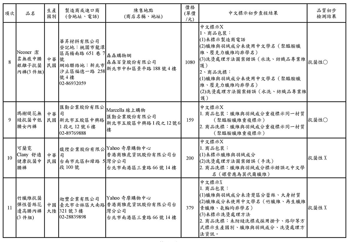 消保官特別呼籲，消費者在選購女性抗菌內褲時，應該要特別注意商品標示是否完全，以維護自身及家人安全與健康。 圖：新北市法制局／提供