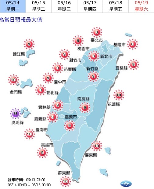 午後紫外線指數容易達到危險級或過量級，戶外活動務必要做好防曬工作。 圖：中央氣象局／提供