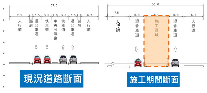 請欲行經施工路段之用路人及車輛減速慢行，並依現場指揮人員導引之方向行進，以確保行車安全。 圖：翻攝自新北市政府／提供