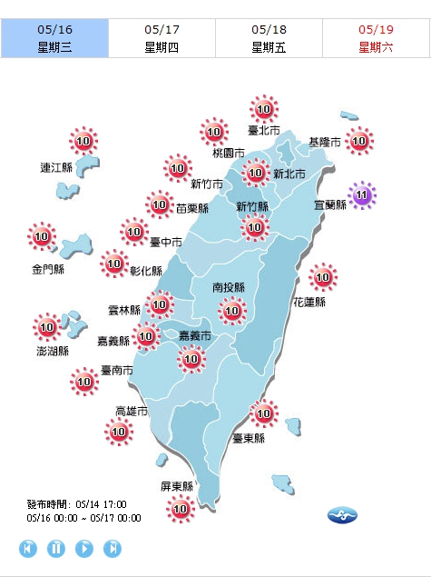 各地溫度都在31、32度以上，午後的紫外線會達到過量級至危險級，外出活動請務必做好防曬工作。 圖：中央氣象局／提供