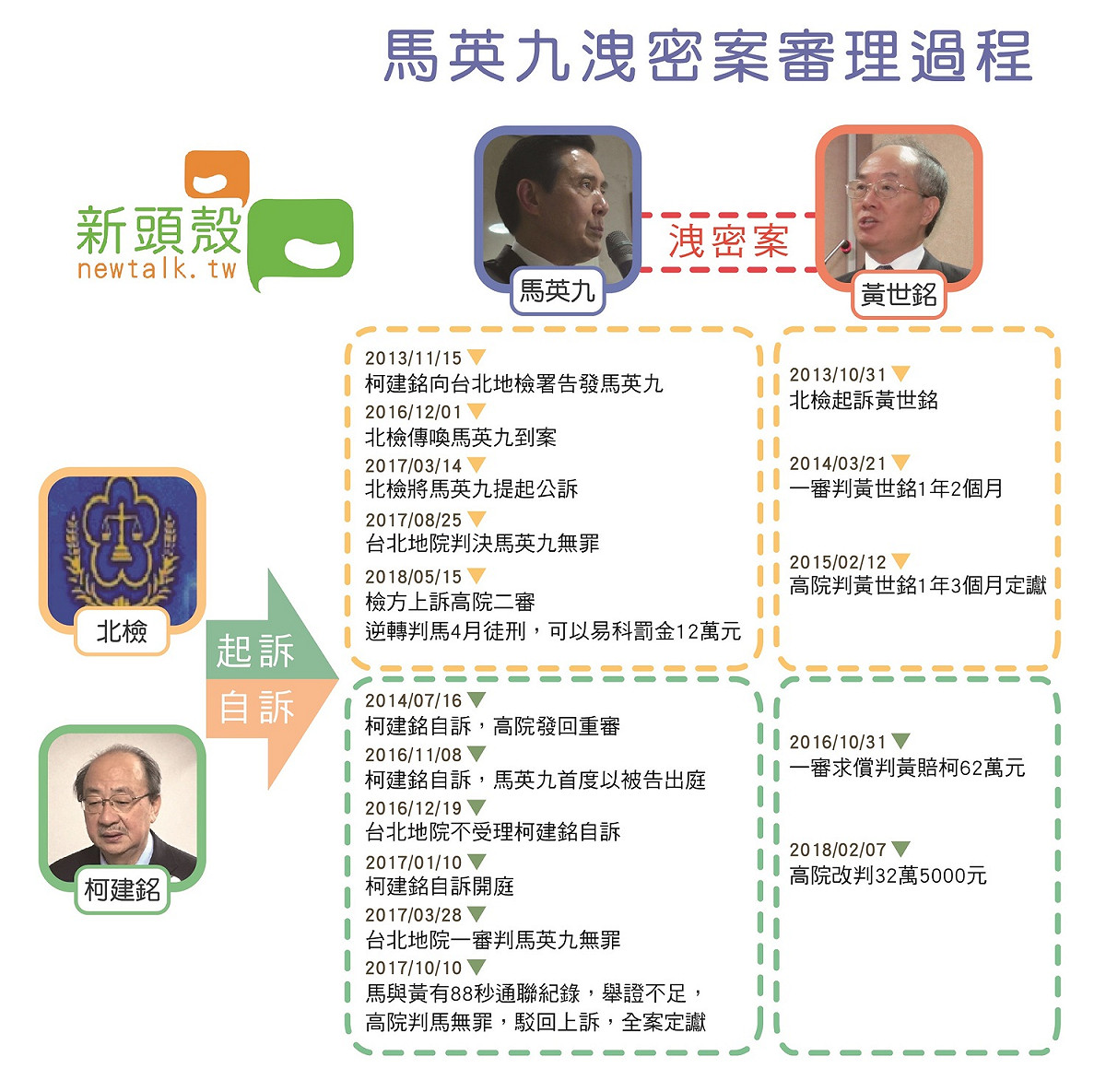 馬洩密案審理全過程整理。 圖：張仲珩/製
