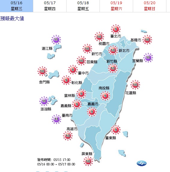 中午前後紫外線指數高，容易達到過量或危險級，所以提醒大家，外出超過20分鐘即可能出現曬傷，10點至14點最好待在室內，並請多補充水分、做好防曬的措施。 圖：中央氣象局提供