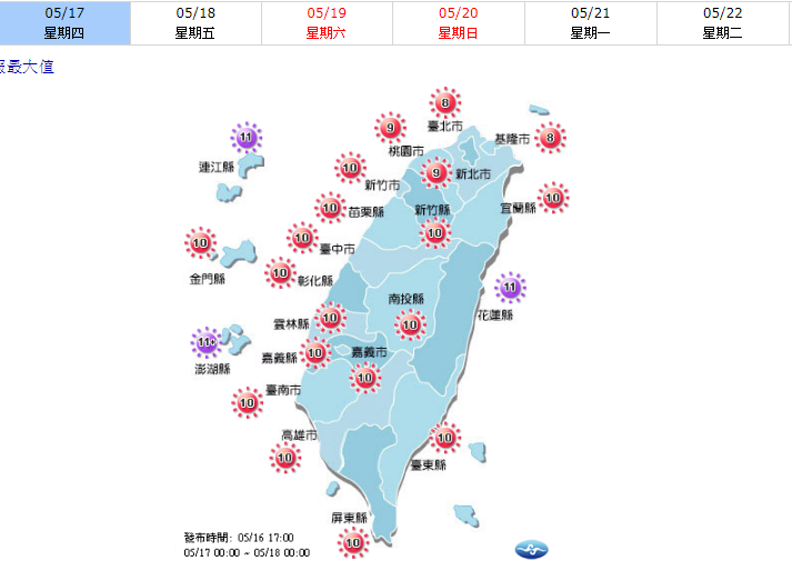 今天天氣晴朗炎熱，雲量偏少，白天氣溫持續偏高，各地紫外線指數皆為過量級以上。 圖：中央氣象局提供
