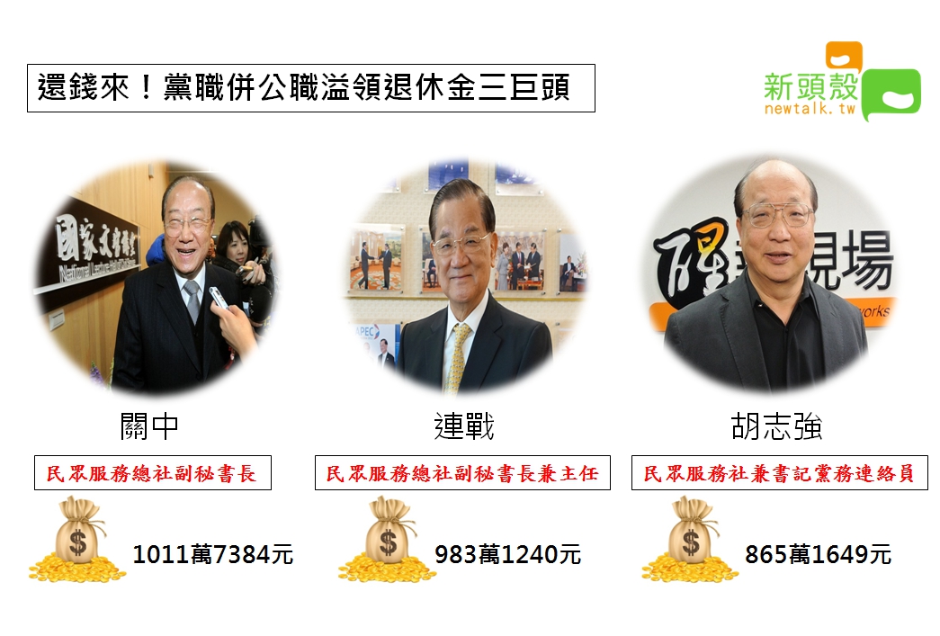 溢領退休金最多的前三名分別為關中、連戰、胡志強。 圖：張嘉哲/製作