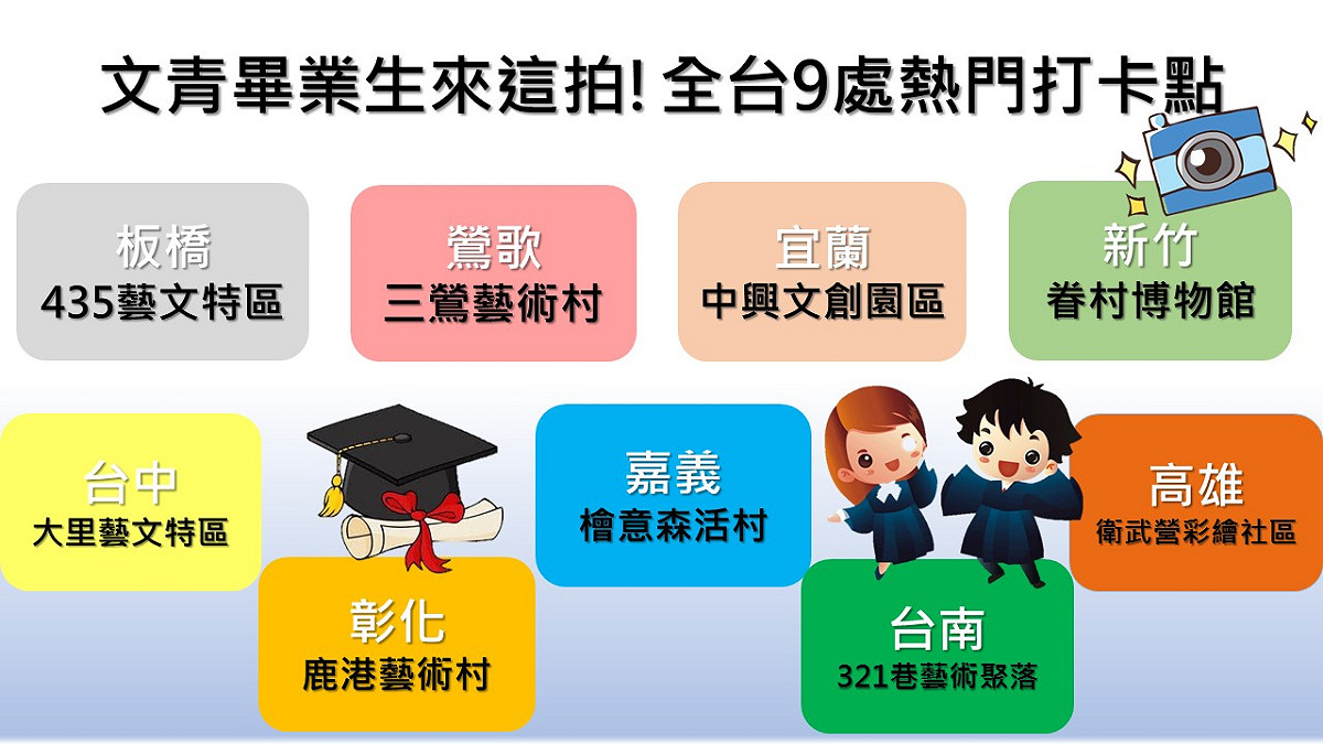 《新頭殼》為你整理全台9個文青畢業生打卡點，快穿上你的學士服，一同文青打卡去吧！ 圖：新頭殼製圖