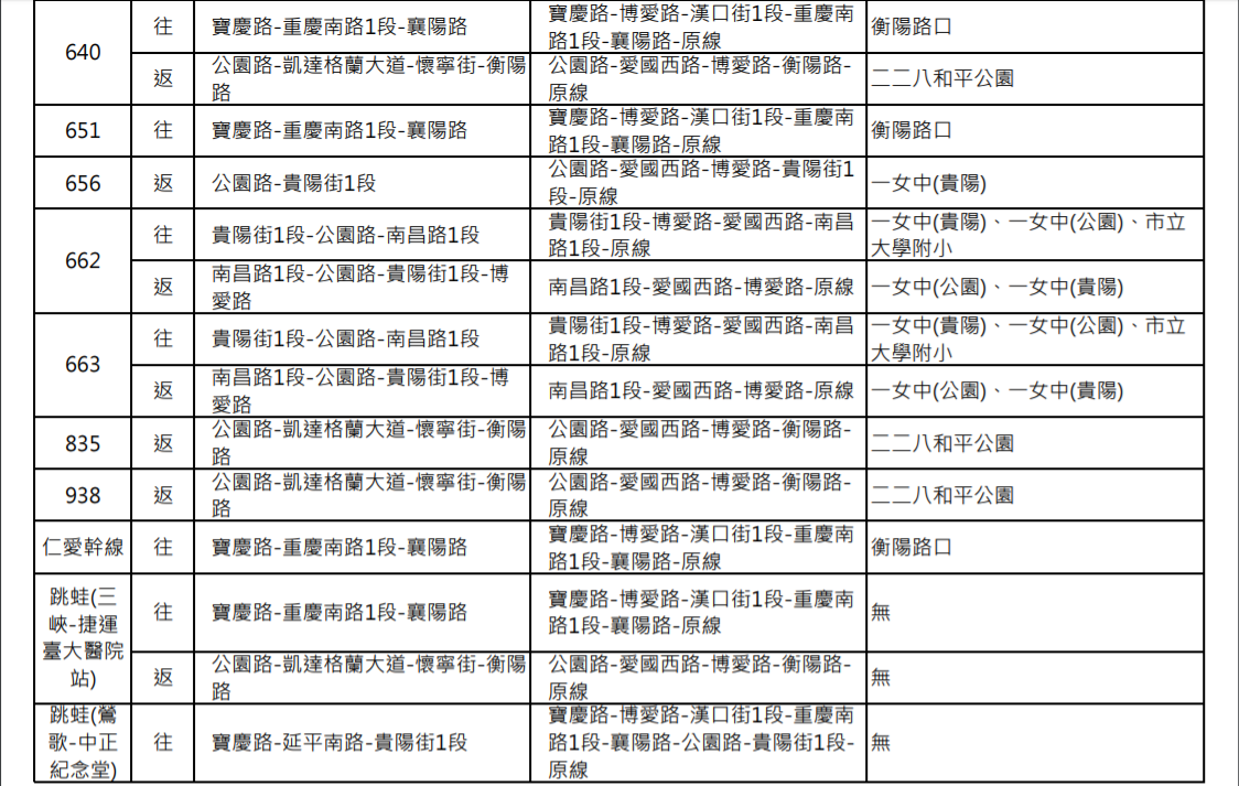 5月21日受管制路段及公車改道情形如表。 圖：臺北市公共運輸處／提供