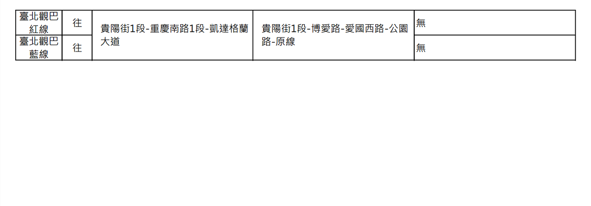 5月21日受管制路段及公車改道情形如表。 圖：臺北市公共運輸處／提供