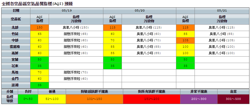 今日清晨至上午為良好至普通等級，指標污染物為細懸浮微粒，午後因紫外線較強，光化反應作用致臭氧濃度偏高。 圖：環保署空氣品質監測網／提供