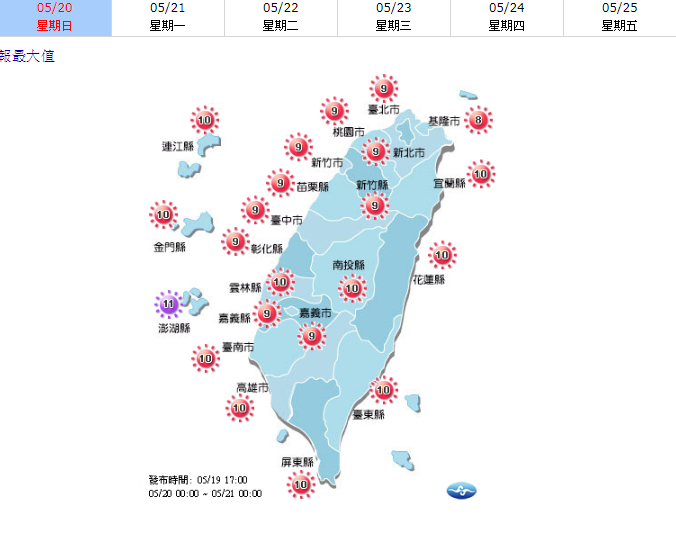 中午前後各地紫外線指數容易達到過量或危險等級，請記得多補充水分及做好防曬工作。 圖：中央氣象局／提供