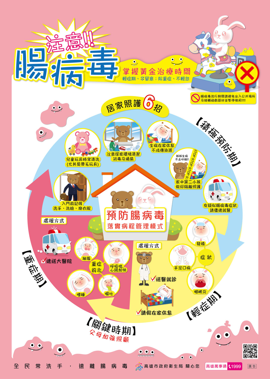 腸病毒傳染力強，家長平日應加強落實居家腸病毒防疫6招。 圖：高雄市衛生局／提供